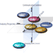 3D Graph :: Alex Bourgeois' portfolio :: Illustrator Graphics and Images
