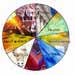 Pie Chart photo Alex Bourgeois portfolio imagery design graphics web page